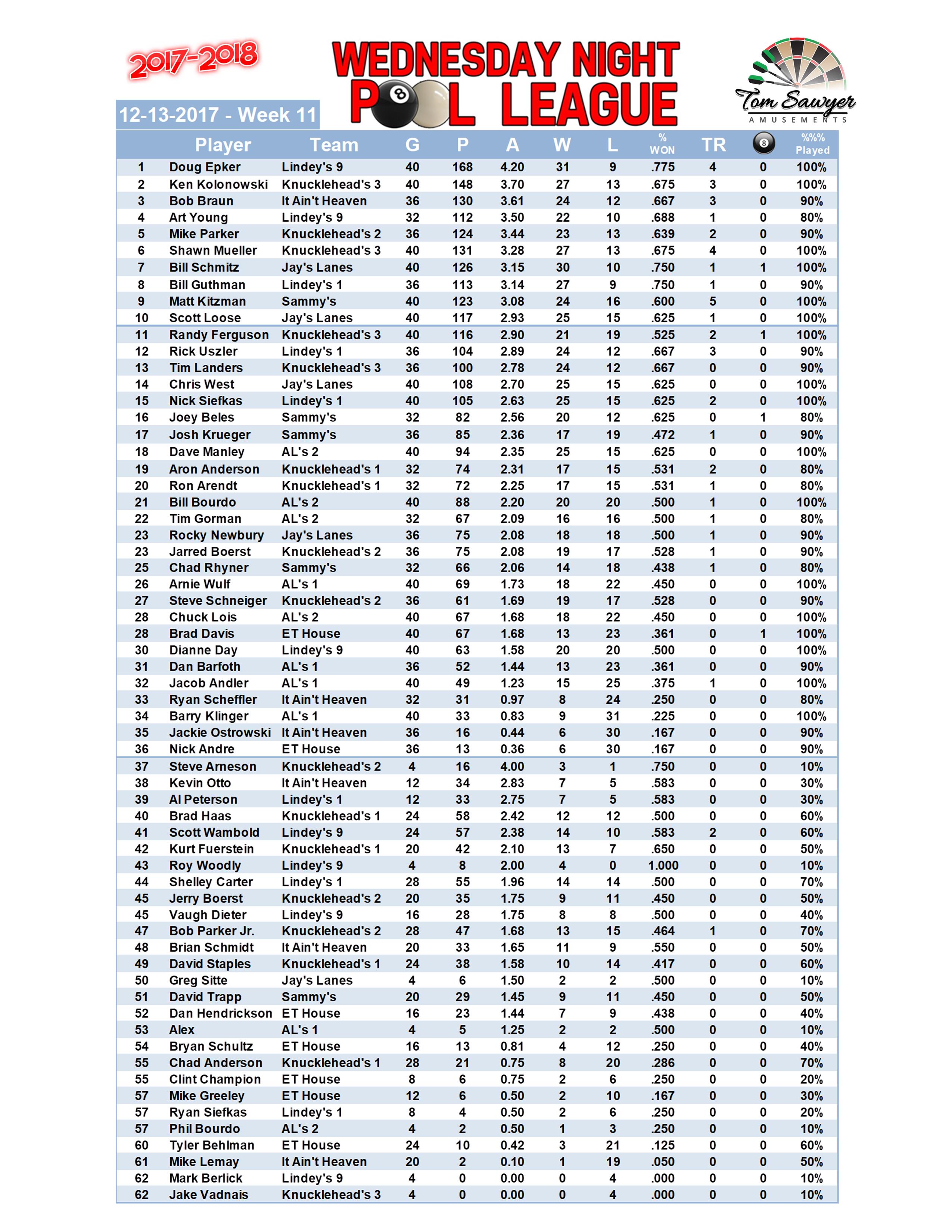 2017-2018 Standings Week 11 Players